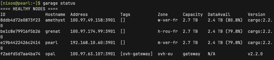 Garage gateway layout