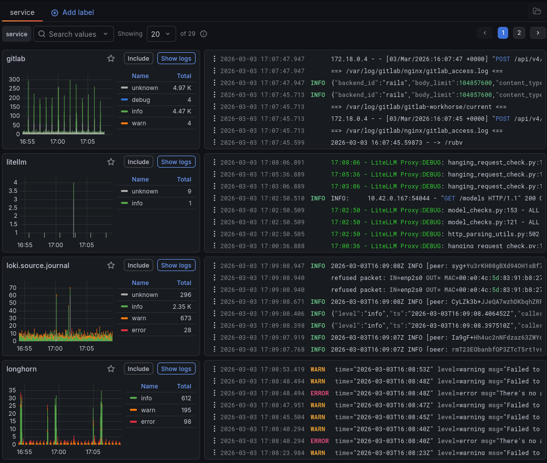 Grafana Logs